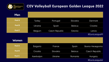 Las Leonas del Vóley y los RedLynxes conocen sus rivales en la European Golden League