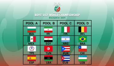 La Selección Sub17 Masculina conoce su grupo para el histórico primer Mundial de su categoría