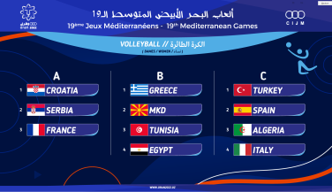 Los Juegos del Mediterráneo, el siguiente desafío para los RedLynxes y las Leonas del Vóley