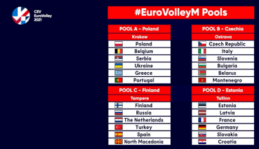 Finlandia, Rusia, Países Bajos, Turquía y Macedonia, rivales de los RedLynxes en el #EurovolleyM