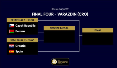 España ya conoce a su rival en la Final Four