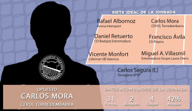 Carlos Mora de CEVOL Torredembarra, MVP de la jornada en la SM2 
