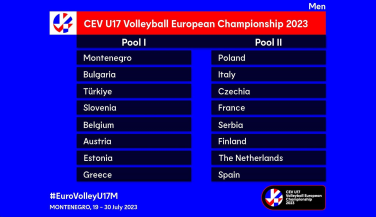 Duro grupo para la selección sub17 masculina en la fase final del Europeo